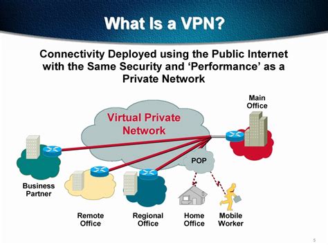 what is vpn technology